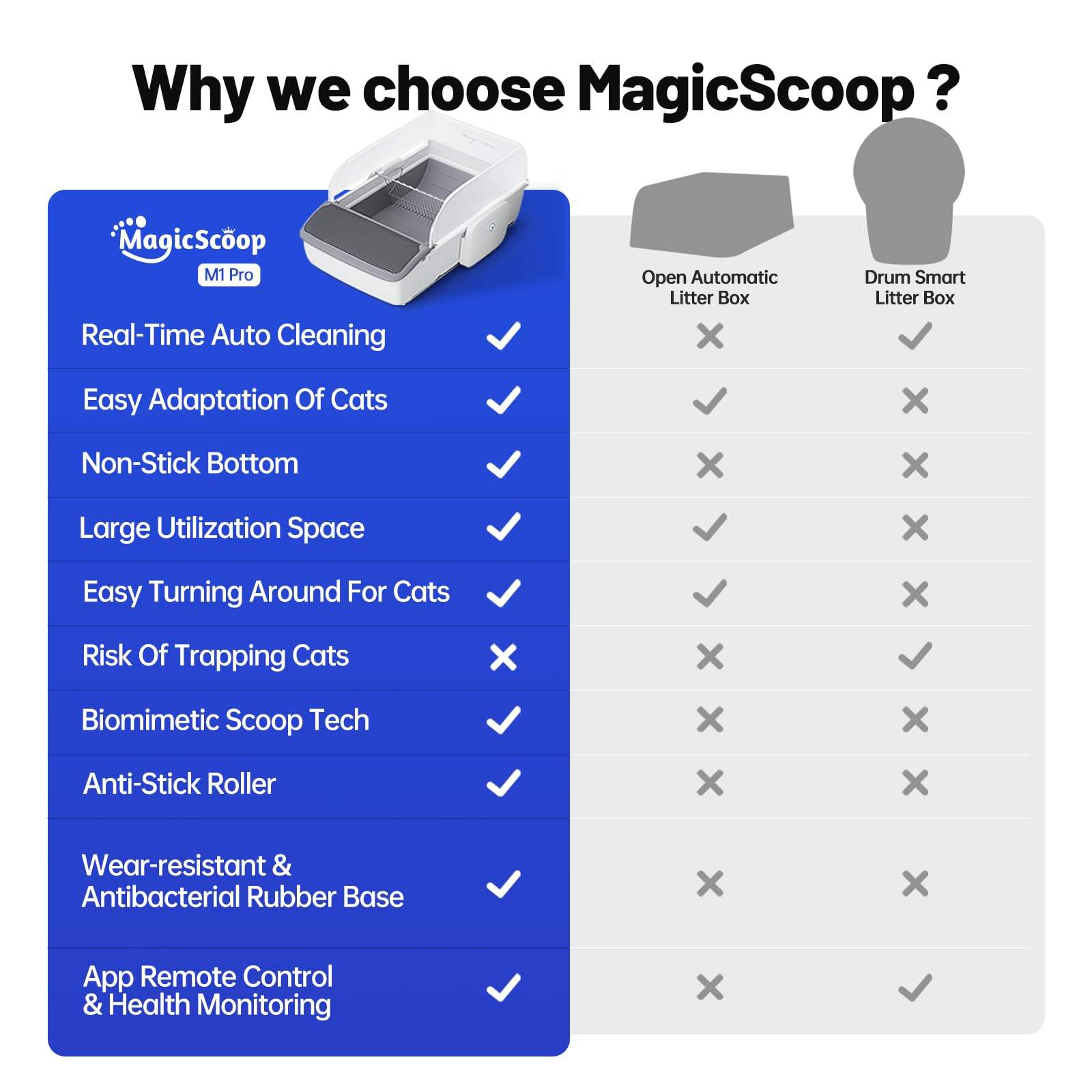 automatic self cleaning cat litter box